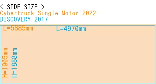 #Cybertruck Single Motor 2022- + DISCOVERY 2017-